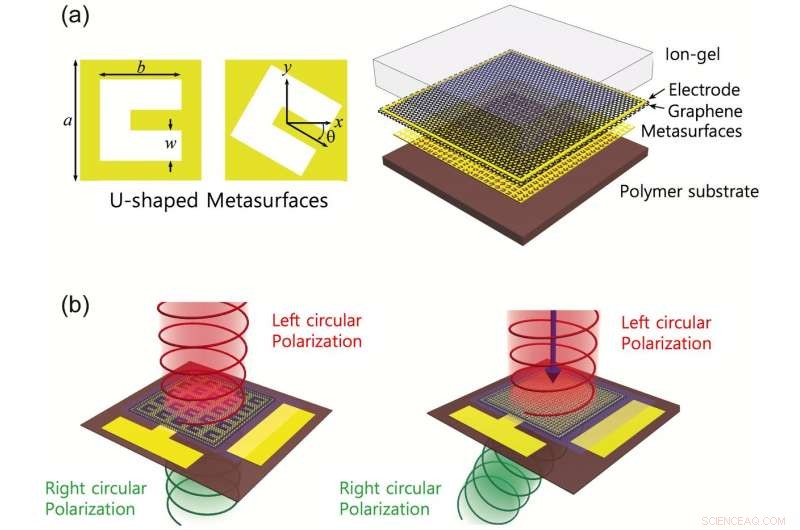 Graphene Metalenses: Ultra‑Thin, Flat, and Enhanced Performance