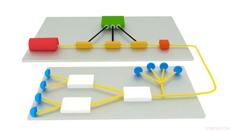 High‑Speed Quantum Encryption: Securing the Future Internet