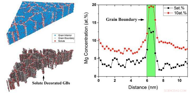 Engineering Nanostructured Metal Alloys for Superior Strength and Durability