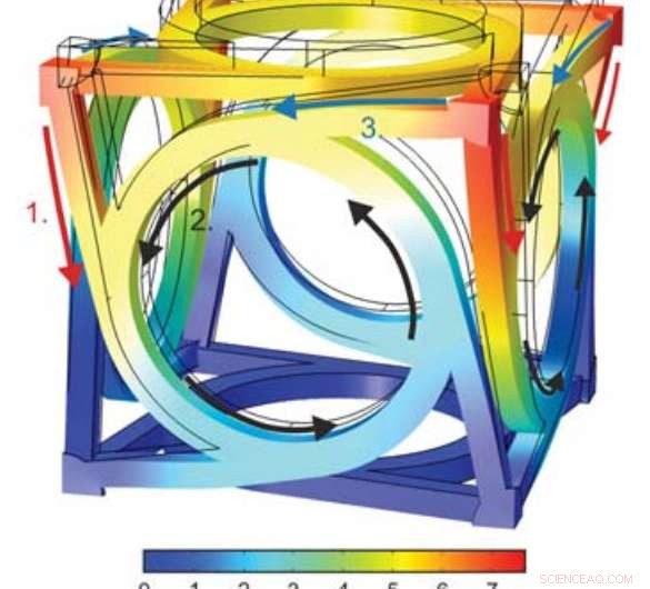 Directional Twist Metamaterial Responds to Uniaxial Compression