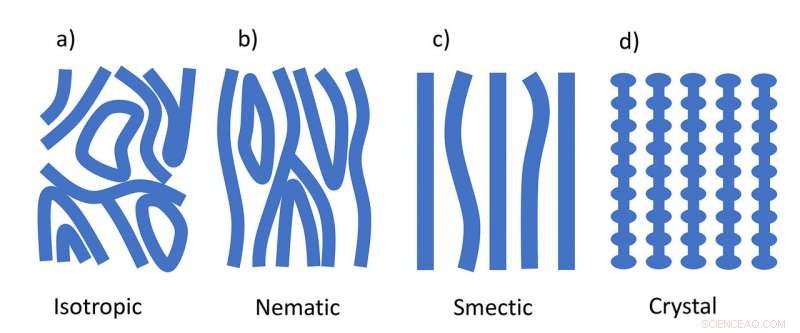 Cooling Electrons Forces Them to Line Up in Ordered Structures