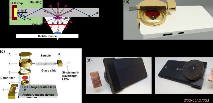 Build Your Own Smartphone Microscope: Expert Guide from Leading Scientists