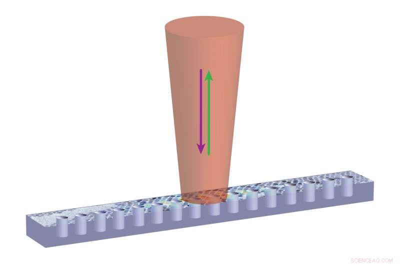 Harnessing Perovskite Nanocrystals for Efficient Quantum Emission in Photonic Crystal Nanobeam Cavities