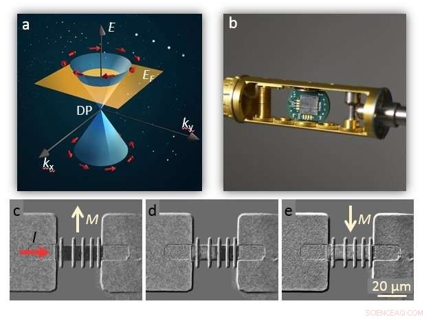 Breakthrough in Topological Insulator Spintronic Devices: Enhanced Spin‑Orbit Torque Performance