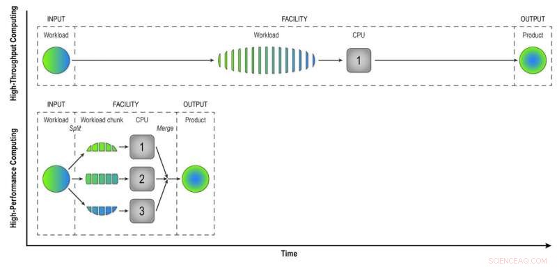 High-Performance Computing Accelerates Particle Collision Data Preparation