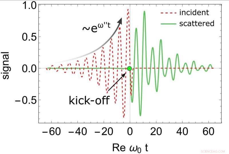 Scientists Engineer Transparent Materials That Absorb Light