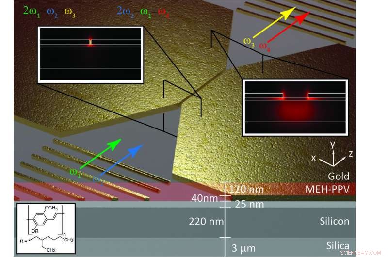 Optical Computing Edge: Confined Light in Ultra‑Compact Channels