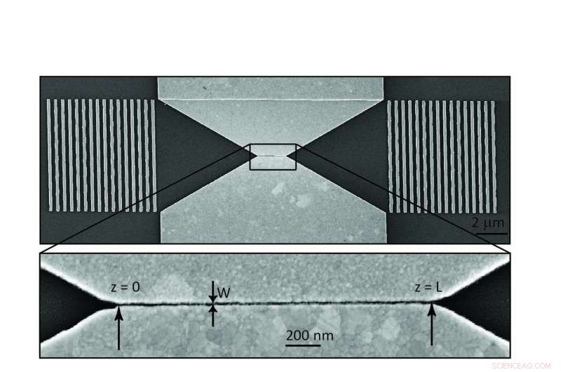 Optical Computing Edge: Confined Light in Ultra‑Compact Channels
