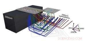 From Tiny Surface Scratches to Major Crystalline Defects: How Minor Damage Escalates in Semiconductor Wafers