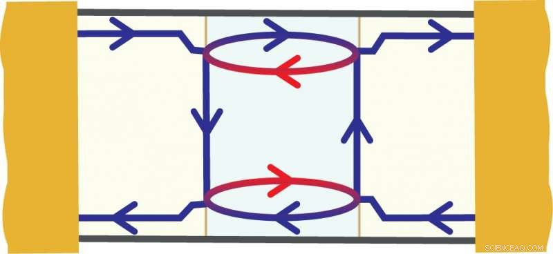 Engineering Electron Pathways in 2D Topological Insulators