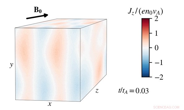 New Mechanisms Revealed in Plasma Turbulence Through Theoretical Analysis