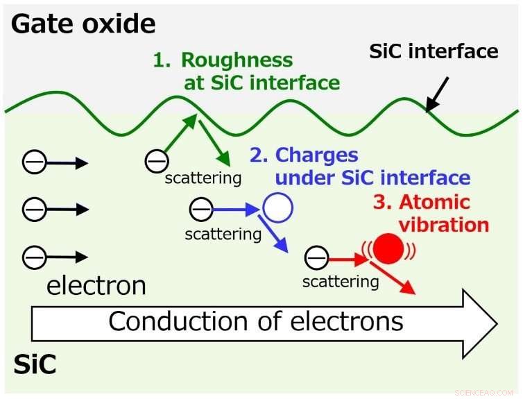 Researchers Quantify Key Factors to Cut Power Semiconductor Resistance by Two‑Thirds