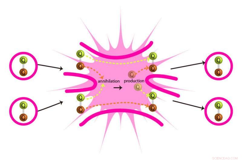 SIMPs Emerge as Leading Dark Matter Candidate: Beyond MACHOs and WIMPs