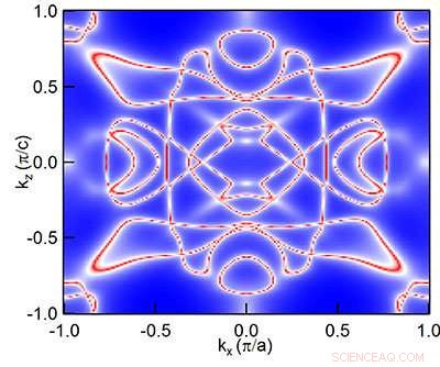 Classic Physics Rules Reveal Extreme Magnetoresistance in New Materials