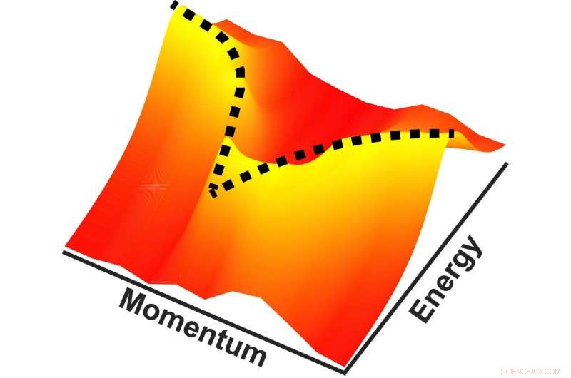 New Exciton-Based State of Matter Unveiled: Excitonium Sparks Physics Breakthrough