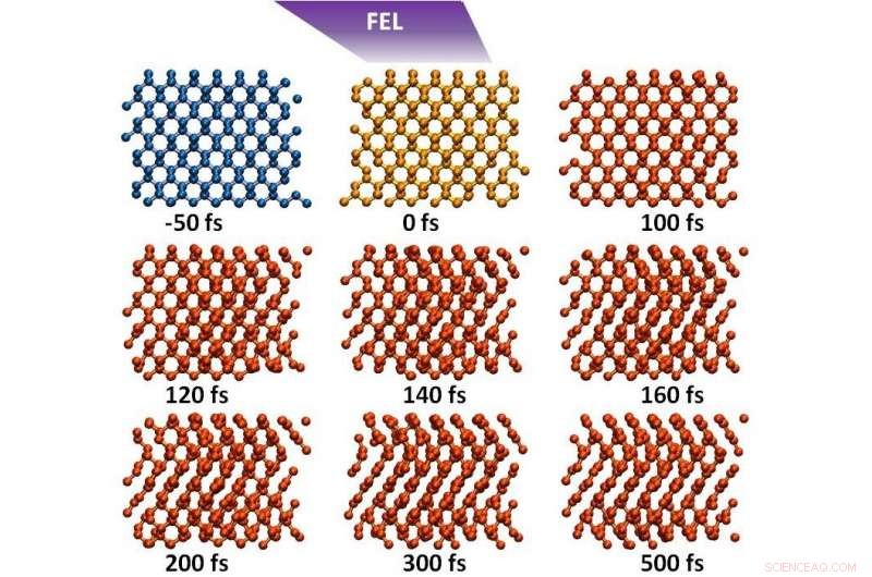Scientists Observe Diamond Transforming Into Graphite Using X‑ray Laser