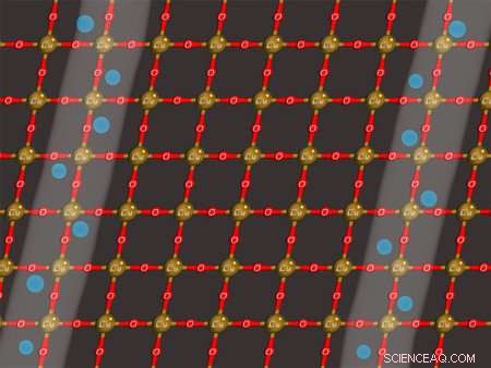 Numerical Simulations Uncover Charge Flow Patterns in High‑Temperature Superconductors