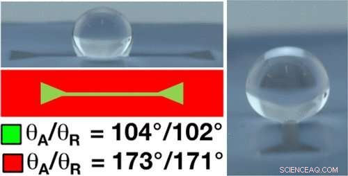 Advanced Water‑Repellent Surfaces: Controlling Hydrodynamics for Practical Applications