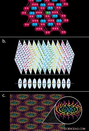 Tuning Magnetic Properties of Manganese Silicide via Chemical Pressure