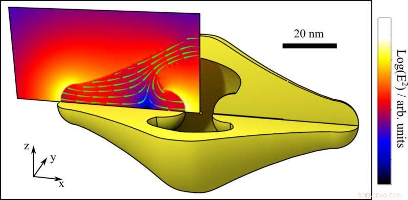Precision Photon Control Achieved with Innovative Optical Antenna Design