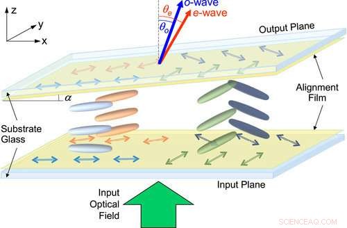 Revolutionary Light‑Filtering Tech Boosts LCD, Laser, and Optical Device Performance