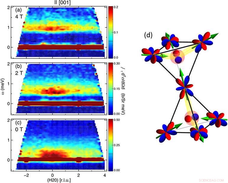 Enhancing Quantum Spin Liquids with Controlled Disorder