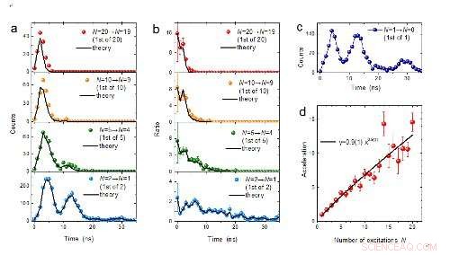 Superradiance in Nuclear Ensembles Driven by Free Electron Lasers
