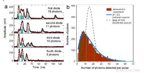 Superradiance in Nuclear Ensembles Driven by Free Electron Lasers