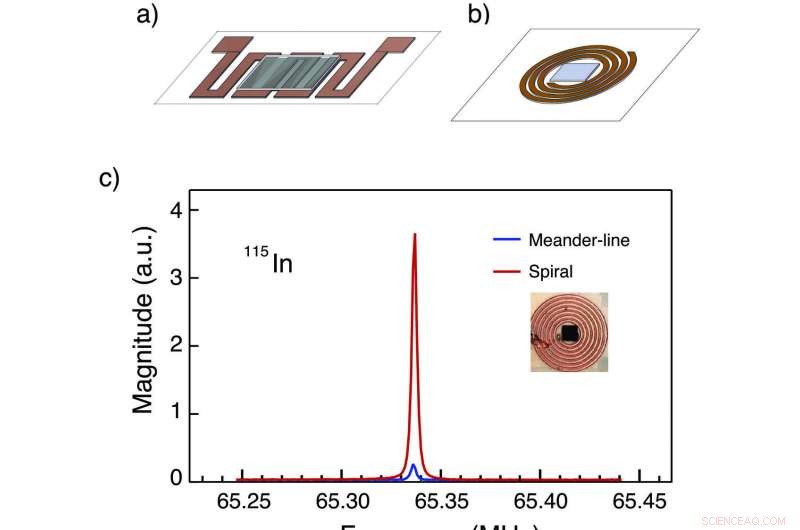 New Flat NMR Probe Technique Enhances Study of Nanomaterials and Exotic Matter