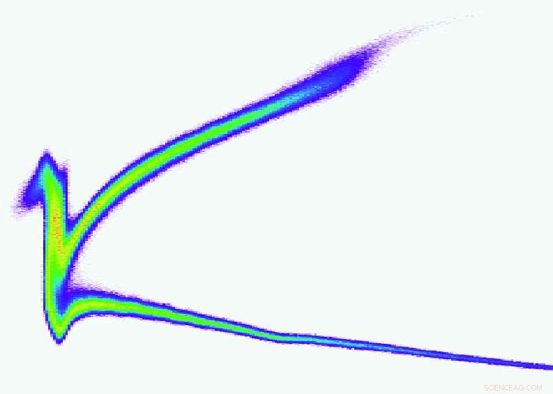 Major Tech Breakthroughs Amplify LCLS X‑ray Laser Power