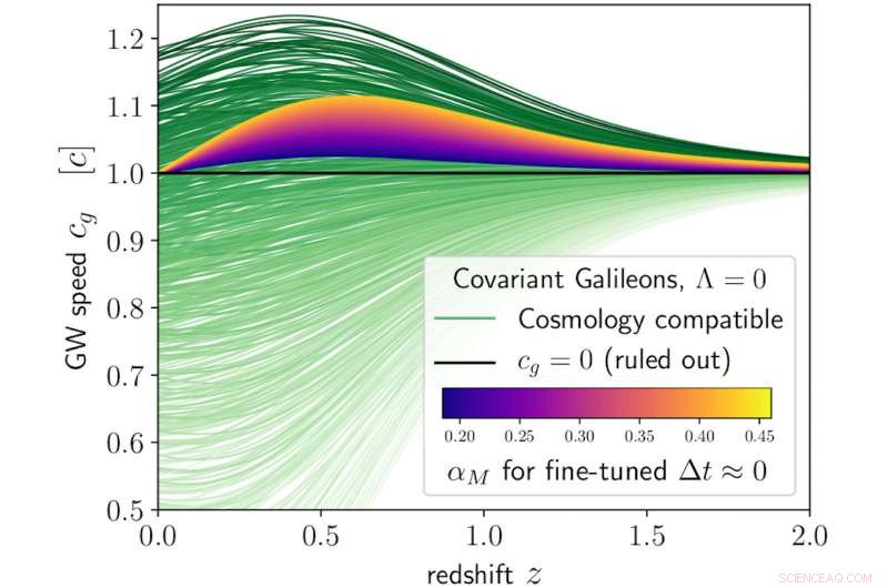 Neutron Star Collisions: A New Test for Gravity and Dark Energy