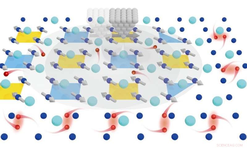 Researchers Achieve Controlled Superconductivity with Spin Currents