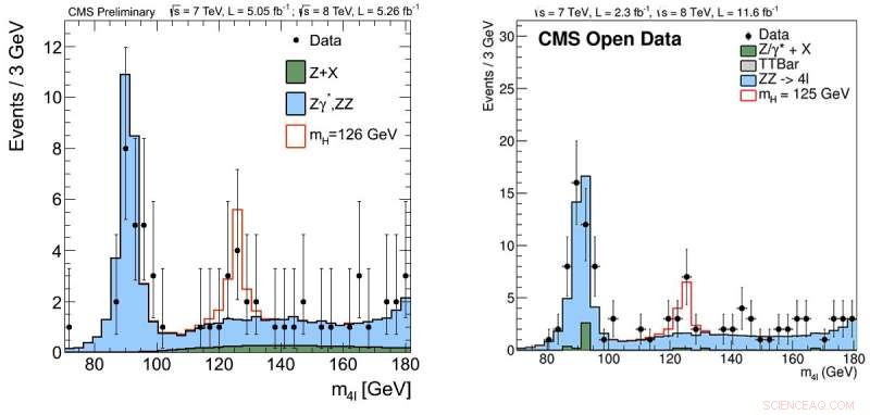 CMS Unveils Over One Petabyte of Open Data to the Scientific Community