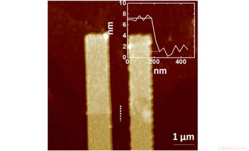 Light‑Erase Memory Device Promises Enhanced System‑on‑Panel Displays