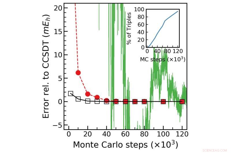 MSU Researchers Unveil Groundbreaking Computational Method Transforming Electronic Structure Theory