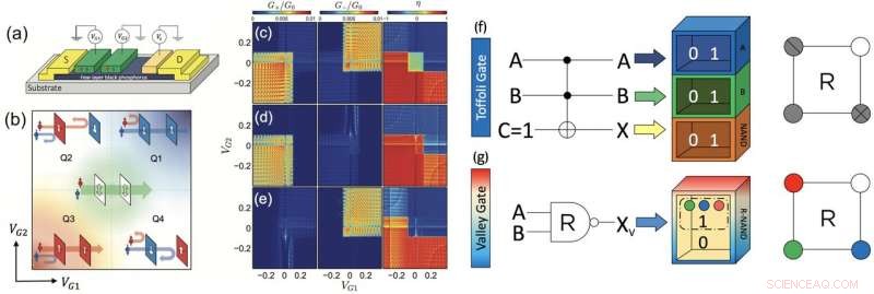 Valleytronics Breakthrough Offers Path to Energy‑Efficient Reversible Computers