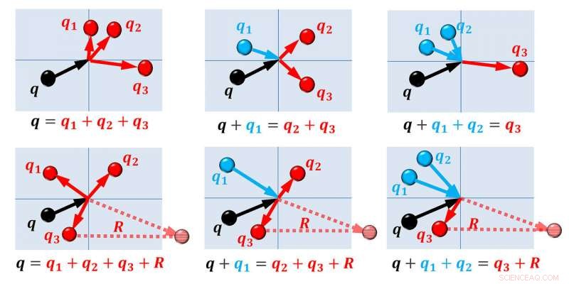 Breakthrough in Four‑Phonon Thermal Conductivity Unlocks Advanced Technology Applications