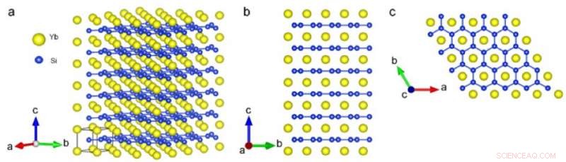 Room‑Temperature Thermoelectric Power Generation: On the Horizon?