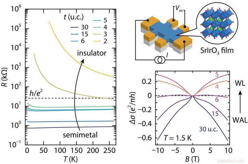 Researchers Probe Quantum Properties of 2D Materials