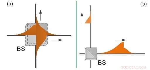 Unveiling the Real-World Behavior of Quantum Wave Functions
