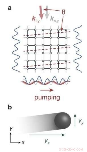 Exploring 4‑D Quantum Hall Physics: Beyond Flatland