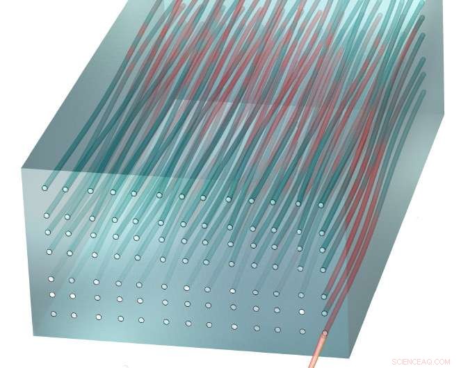 Exploring 4‑Dimensional Physics Using 2‑Dimensional Waveguide Arrays