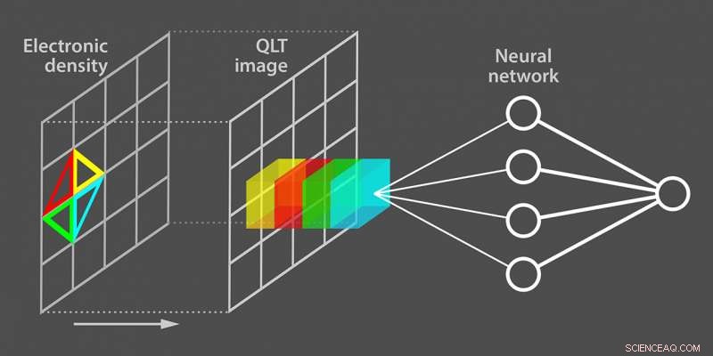 AI Uncovers Exotic Insulating Phases in Quantum Materials with Machine Learning