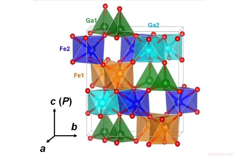 High‑Performance Room‑Temperature Multiferroic Thin Films: Properties & Applications