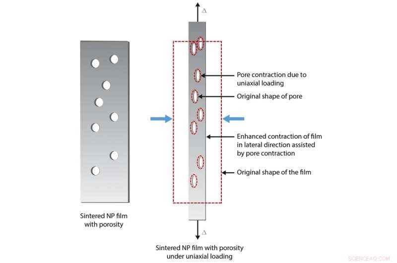 Revolutionizing Strain Gauges with 3D Printing Technology
