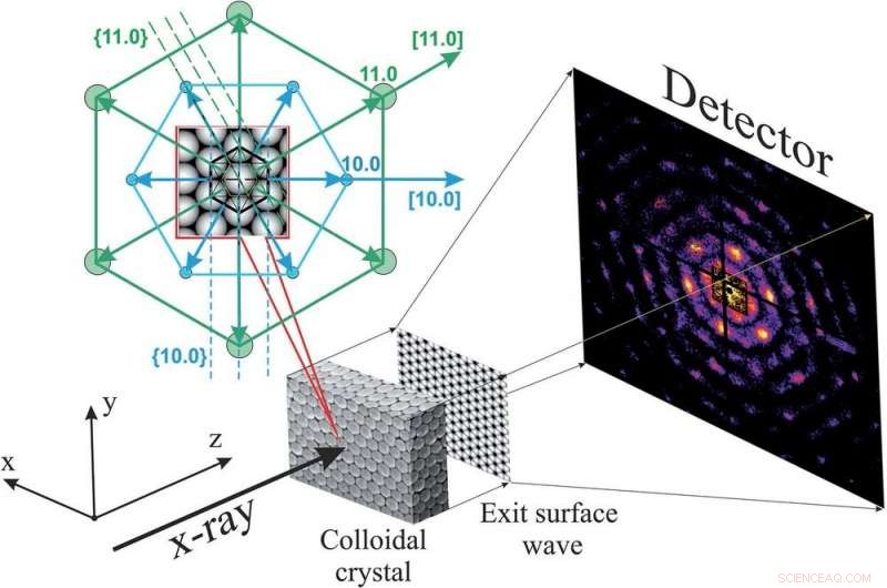 Scientists Reveal Inner Structure of Photonic Crystals Using Advanced Microscopy