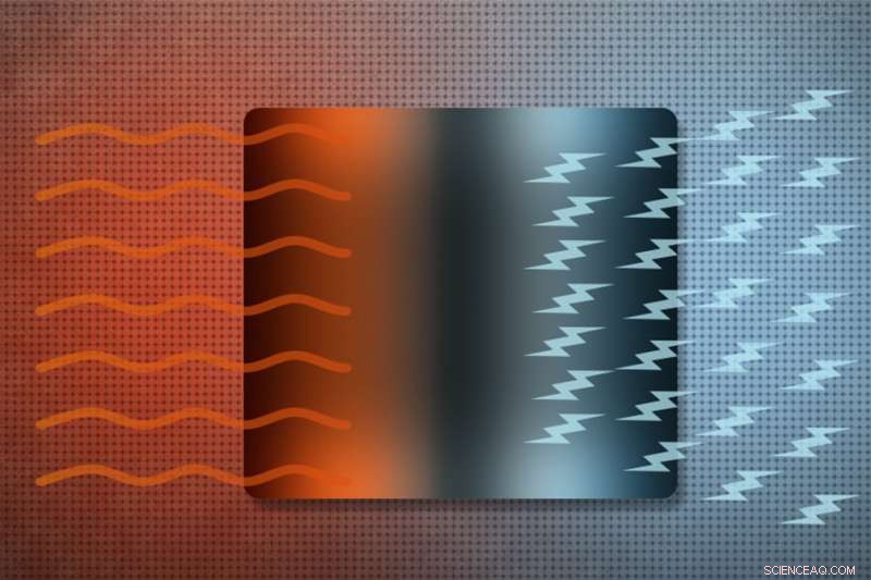 Research Reveals Topological Materials Can Significantly Boost Thermoelectric Efficiency