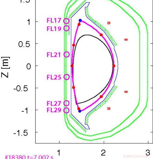Superconducting Tokamaks Stand Tall: Pioneering Advances in Fusion Energy