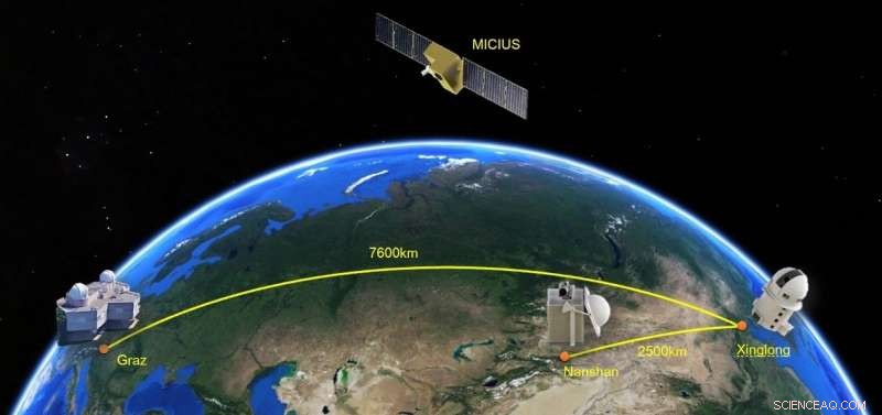 Micius Satellite Demonstrates Intercontinental Quantum Communication in Real-World Conditions