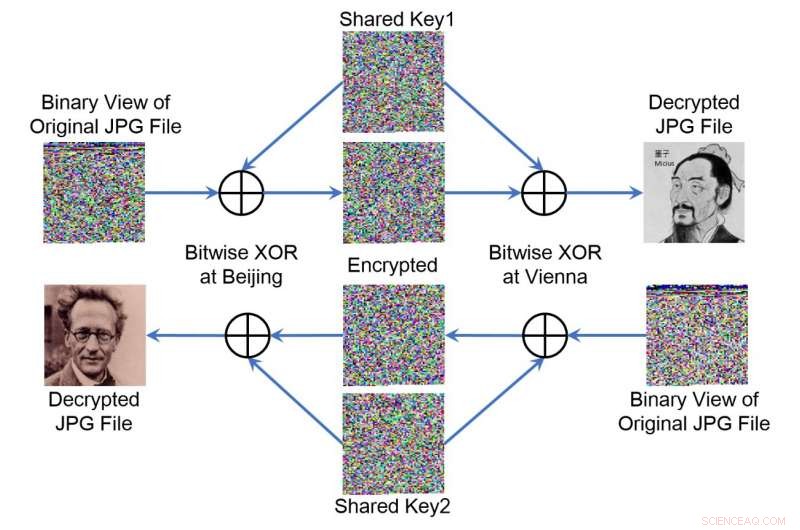 Micius Satellite Demonstrates Intercontinental Quantum Communication in Real-World Conditions